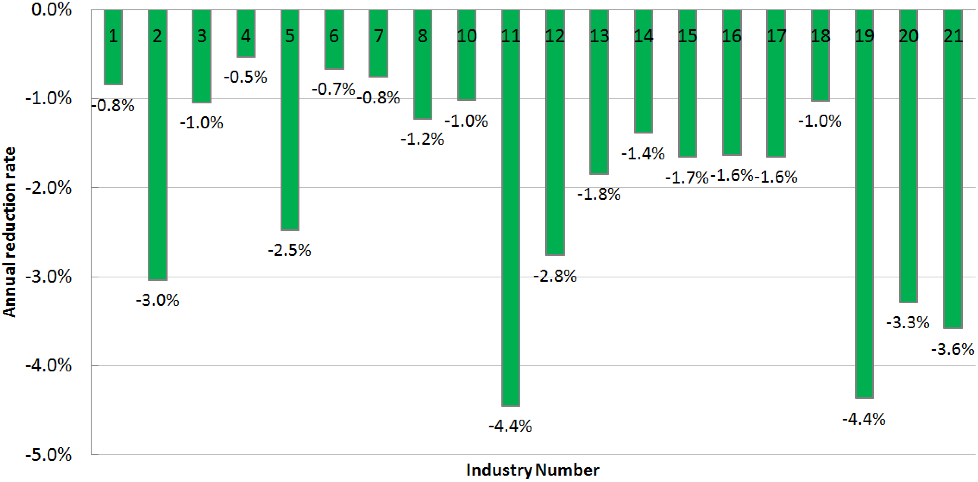 Energies 06 03444 g005