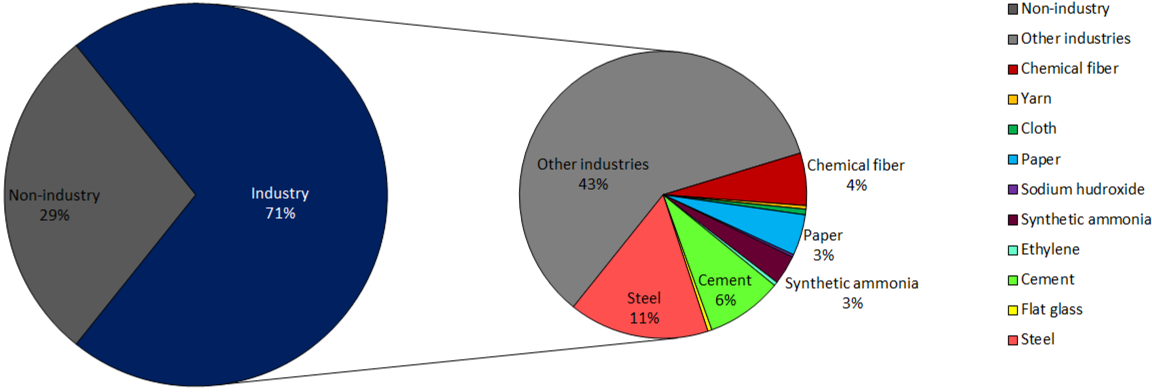 Energies 06 03444 g006
