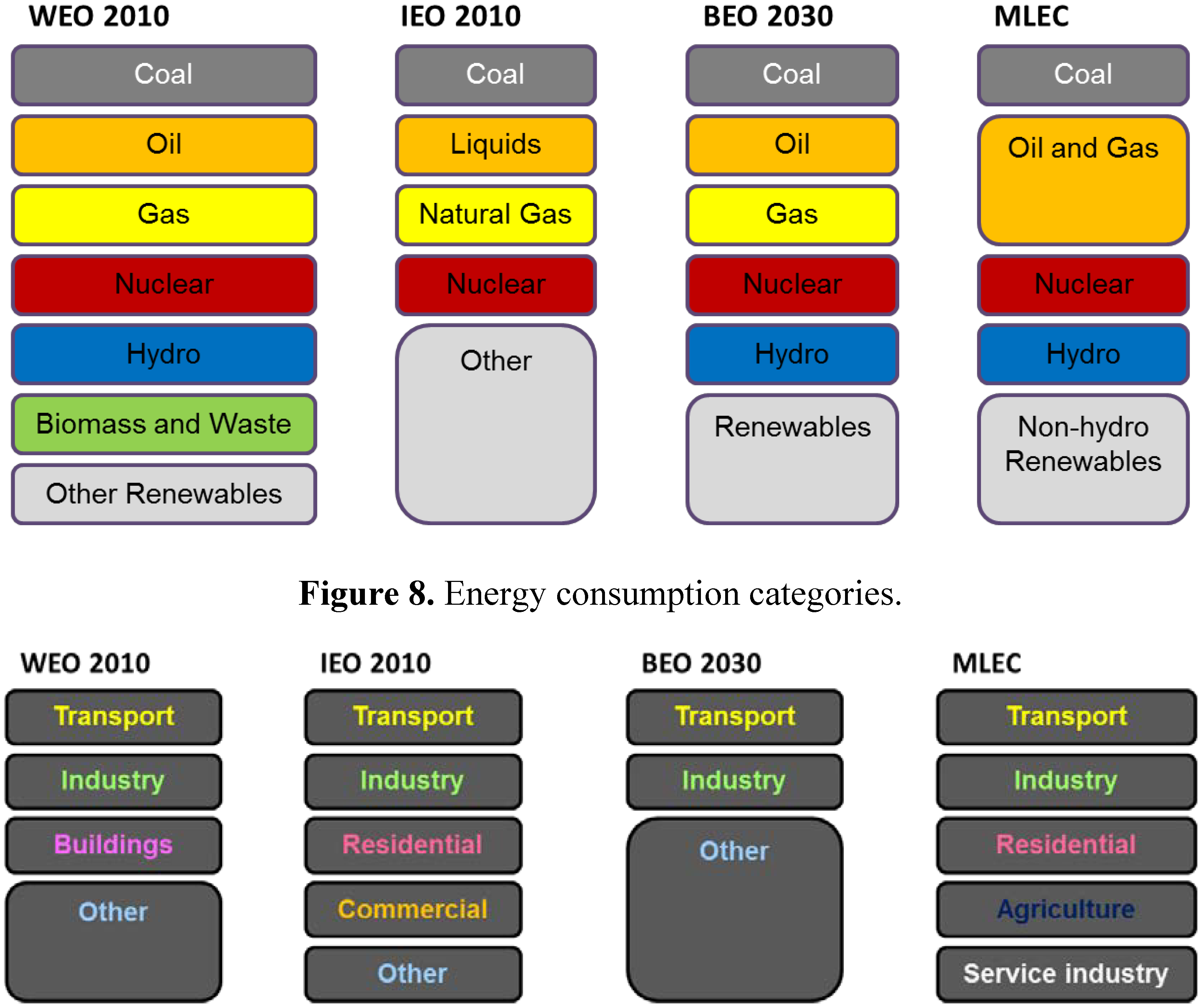Energies 06 03444 g007