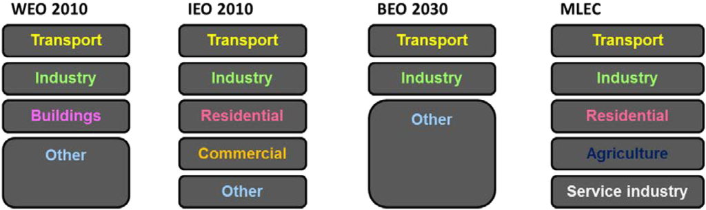 Energies 06 03444 g008 1024