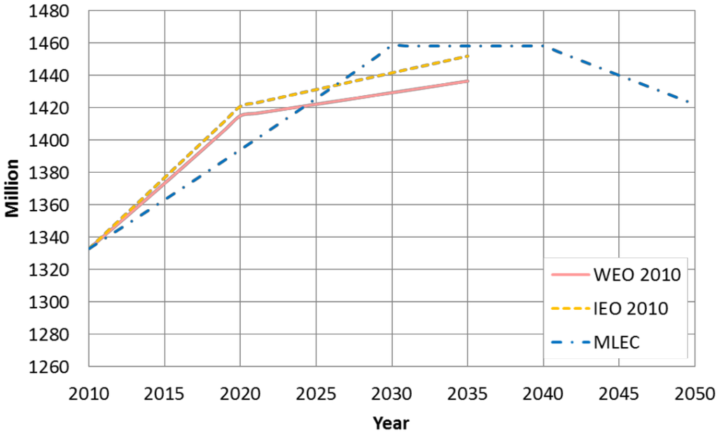 Energies 06 03444 g009 1024