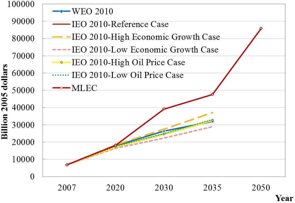 Energies 06 03444 g010 1024