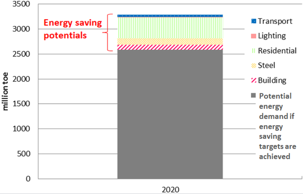 Energies 06 03444 g011 1024