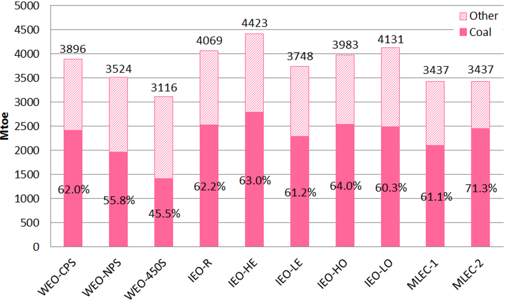 Energies 06 03444 g012 1024