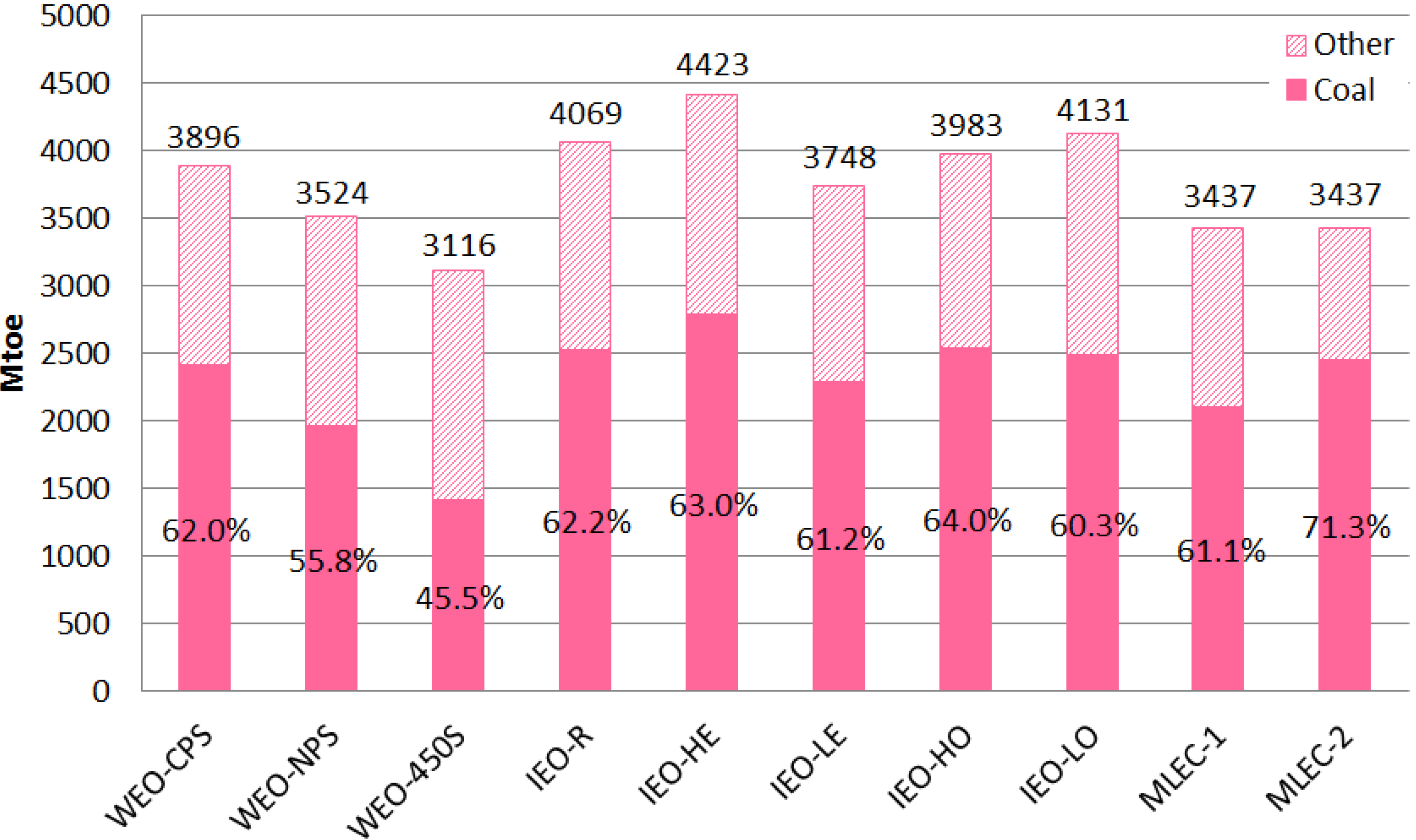 Energies 06 03444 g012