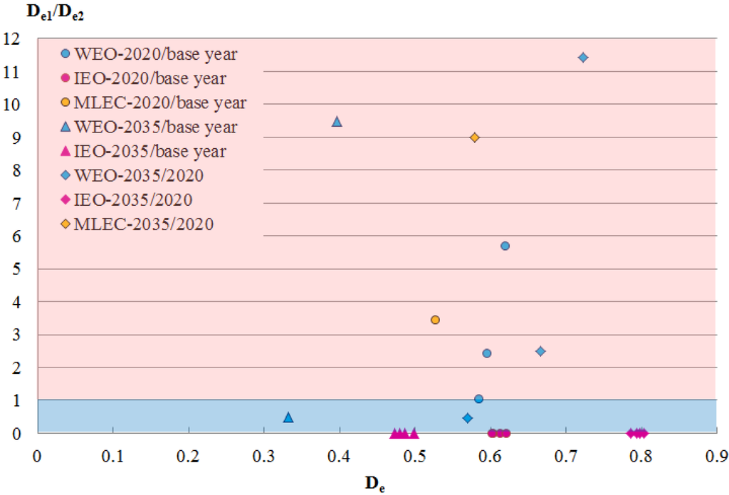 Energies 06 03444 g013 1024