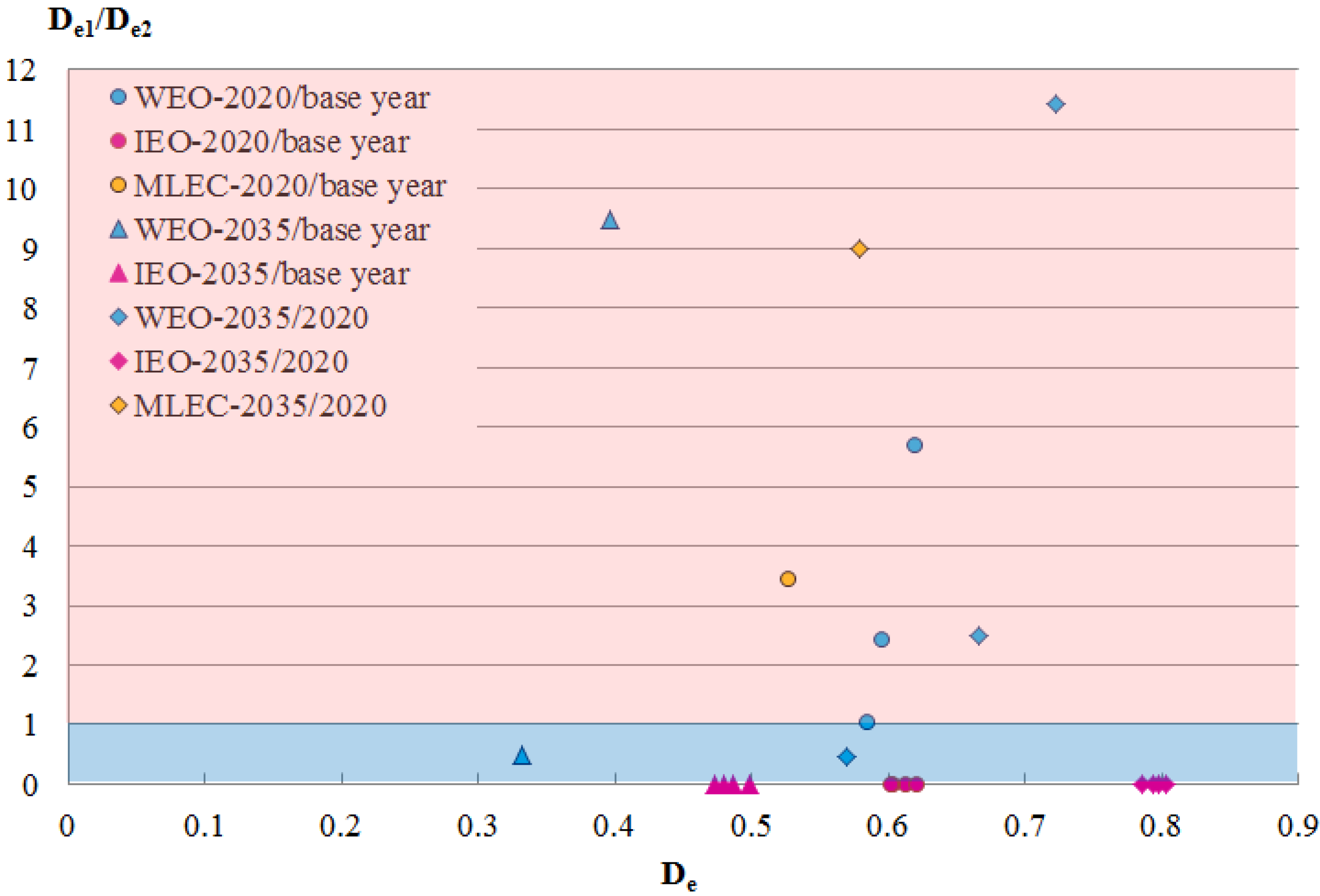 Energies 06 03444 g013