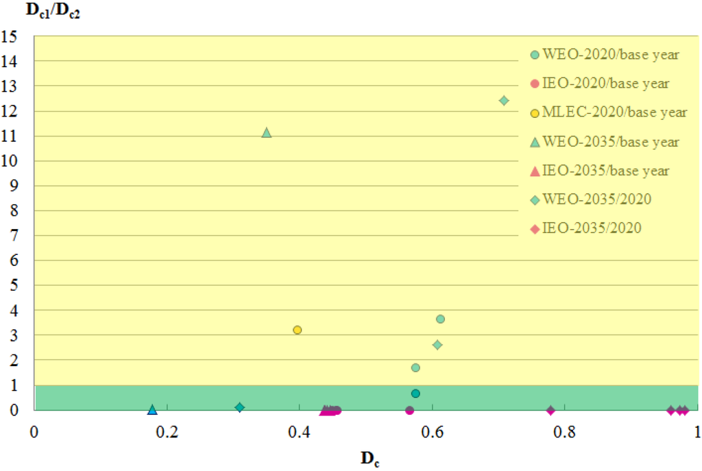 Energies 06 03444 g014 1024