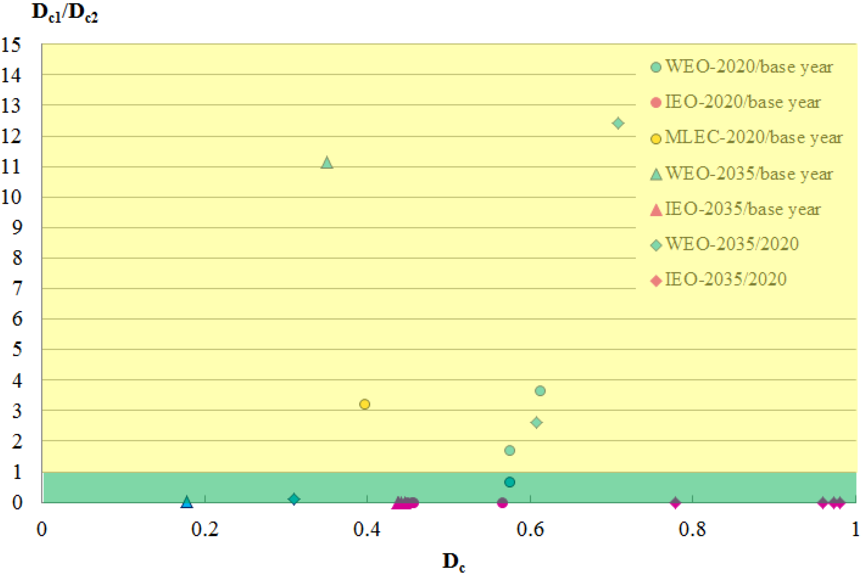 Energies 06 03444 g014