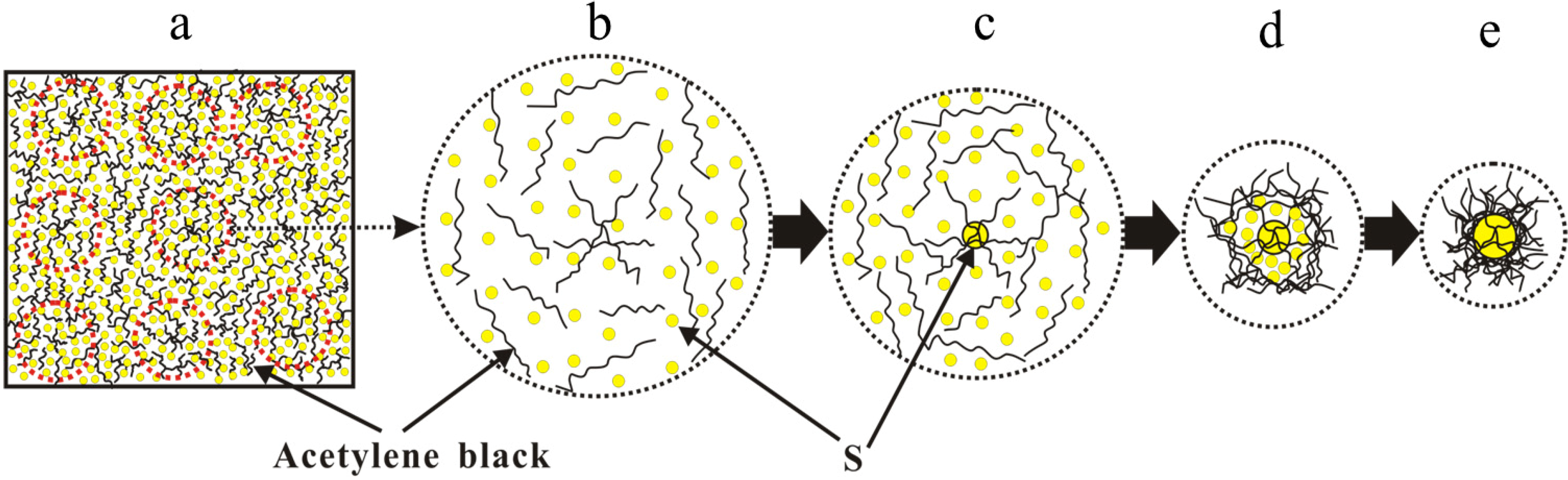 Energies 06 03466 g005