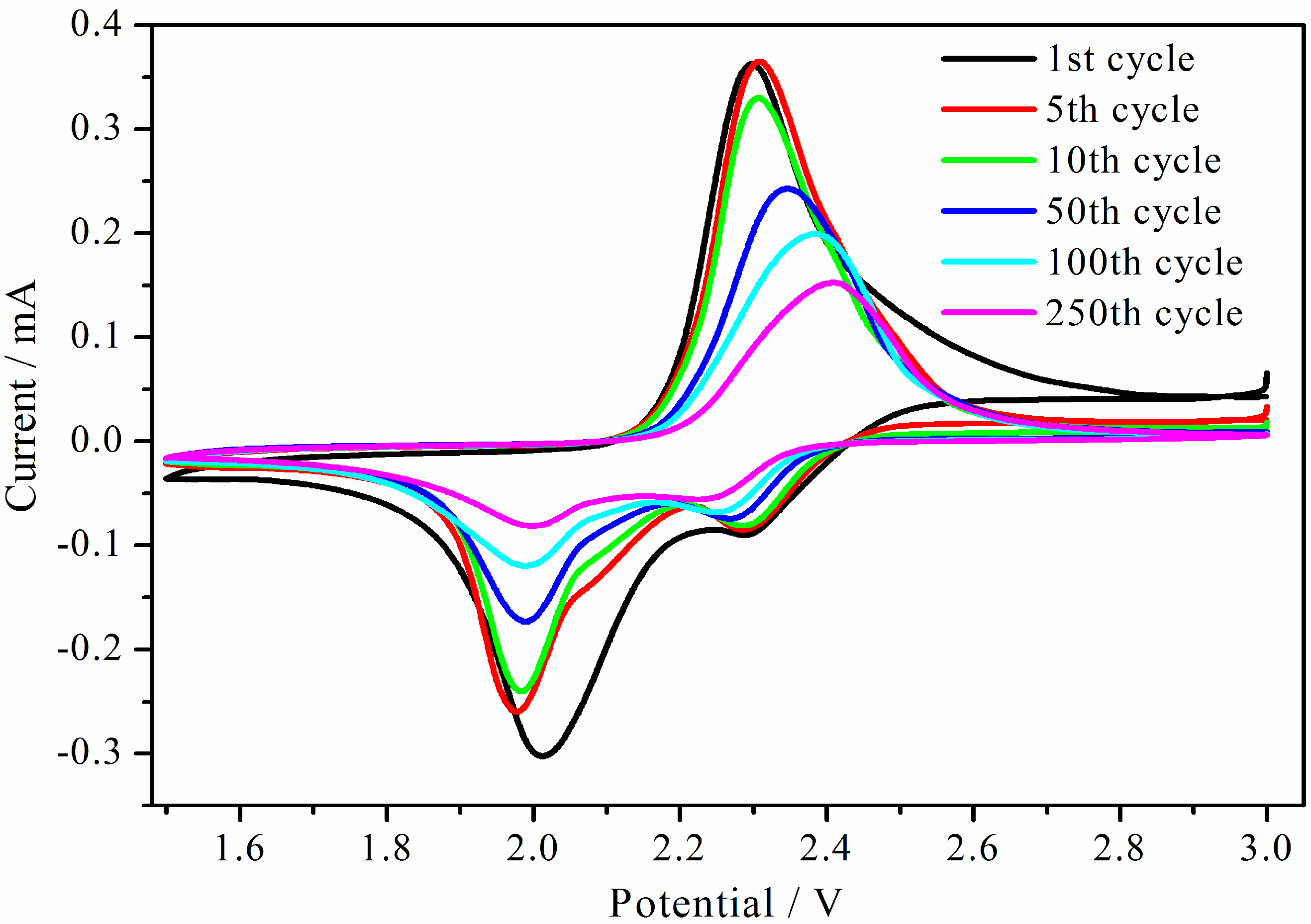 Energies 06 03466 g006