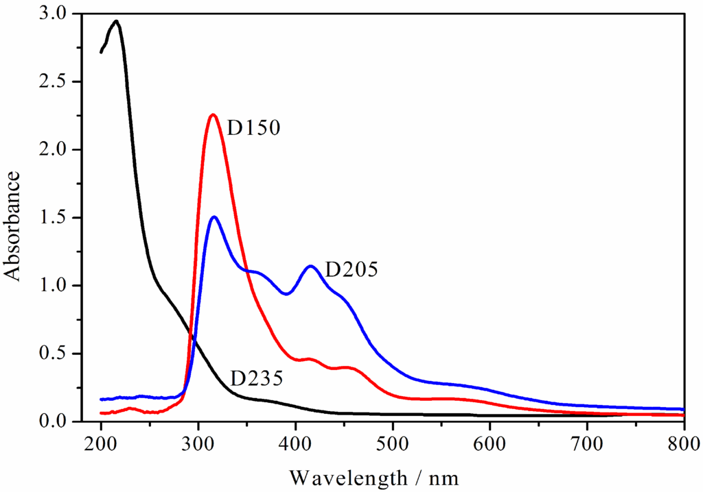 Energies 06 03466 g009 1024