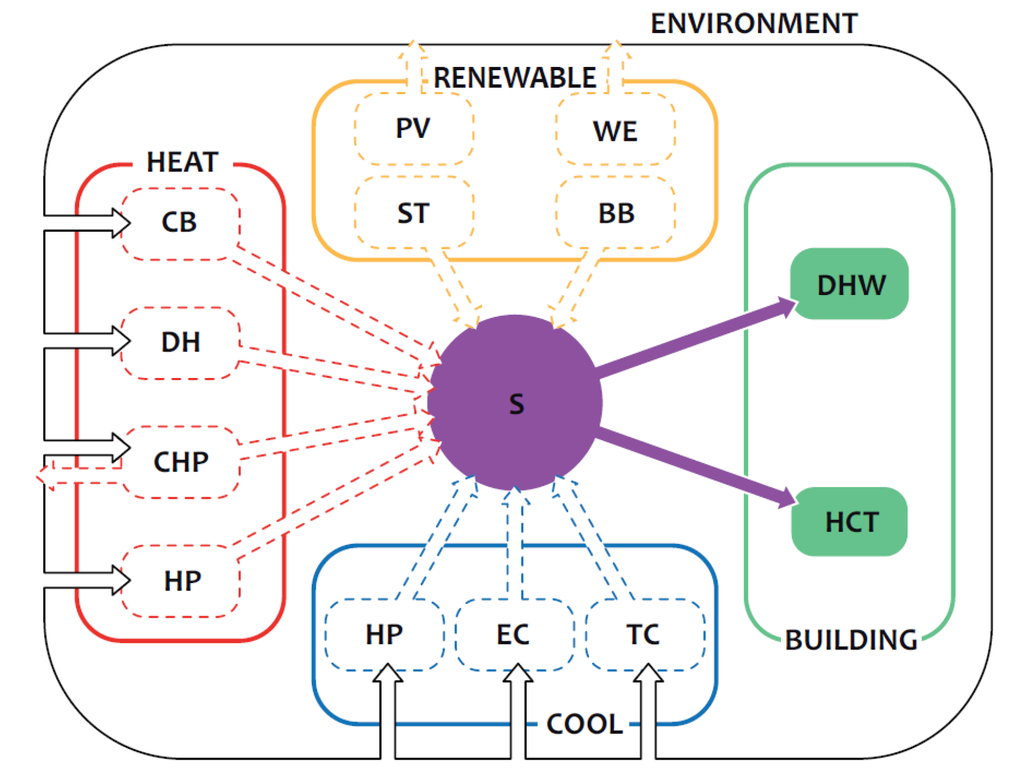 Energies 06 03506 g005 1024