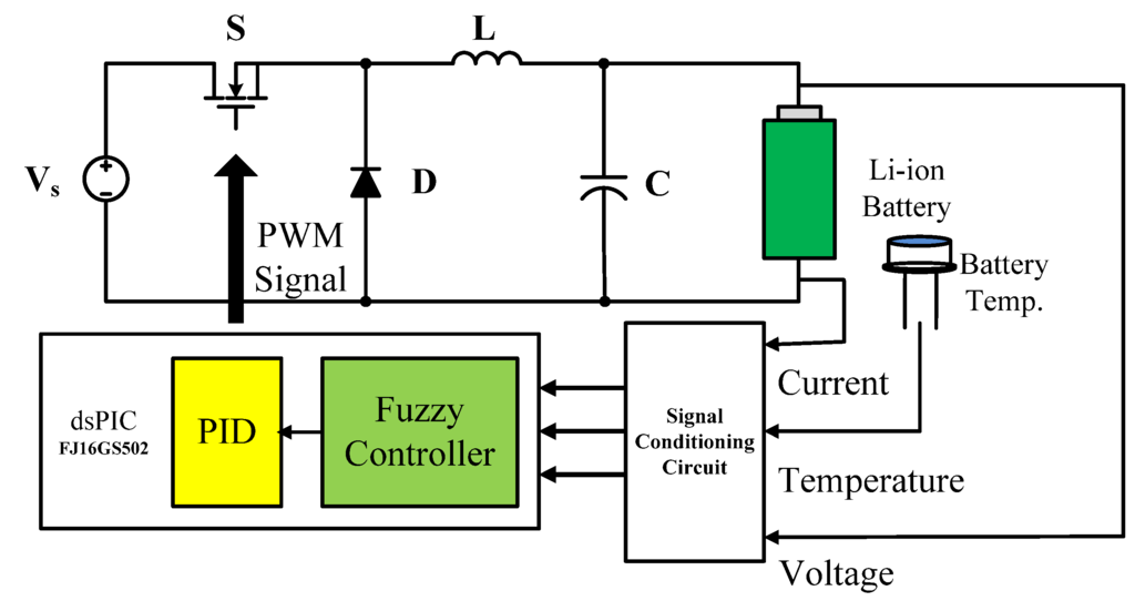 Energies 06 03528 g001 1024