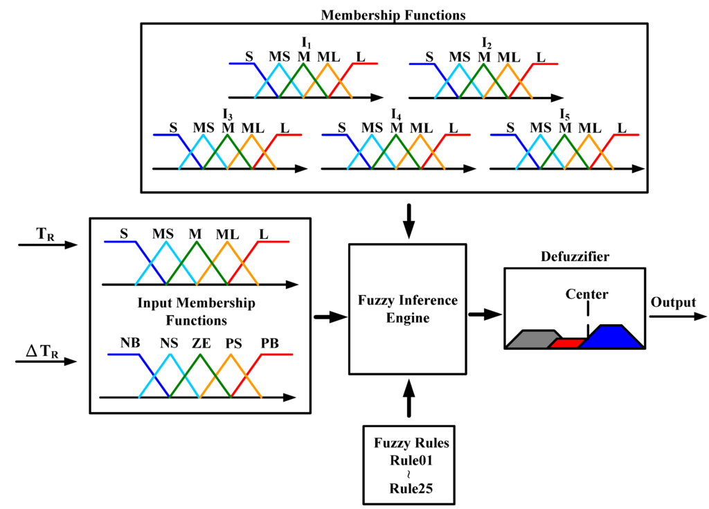 Energies 06 03528 g002 1024