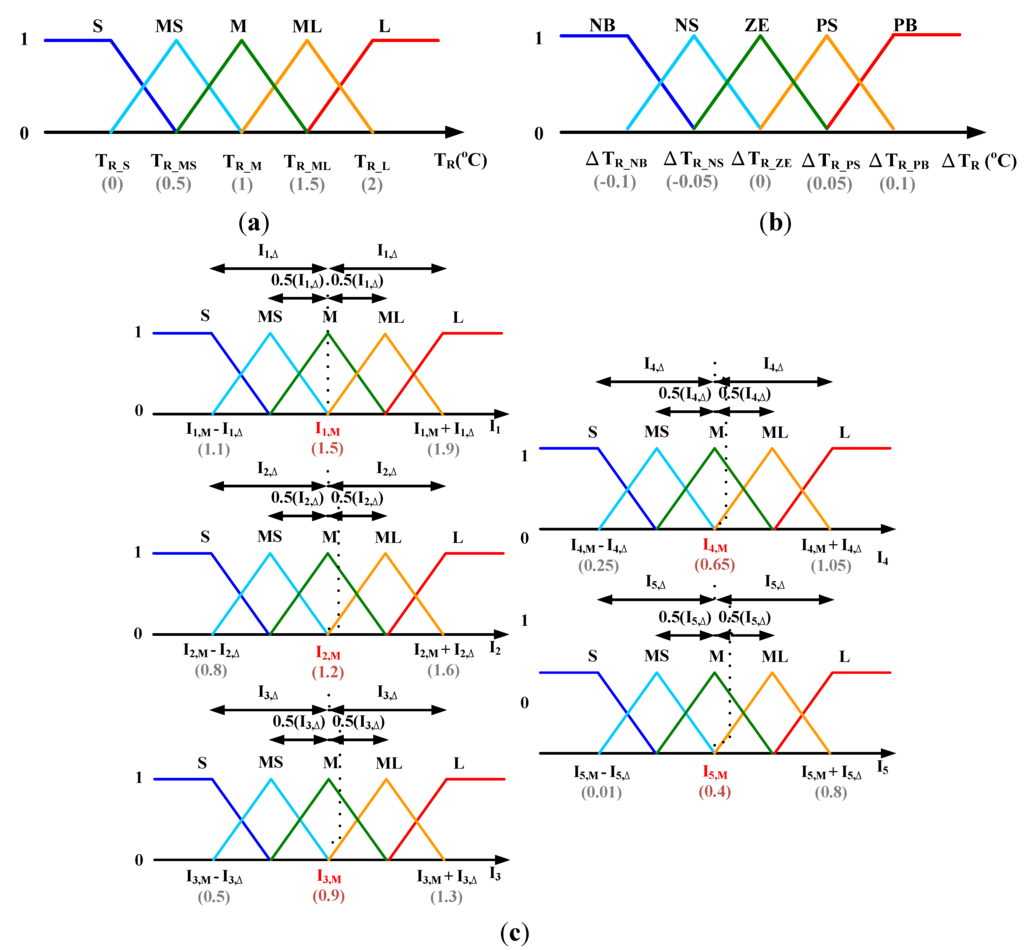 Energies 06 03528 g003 1024
