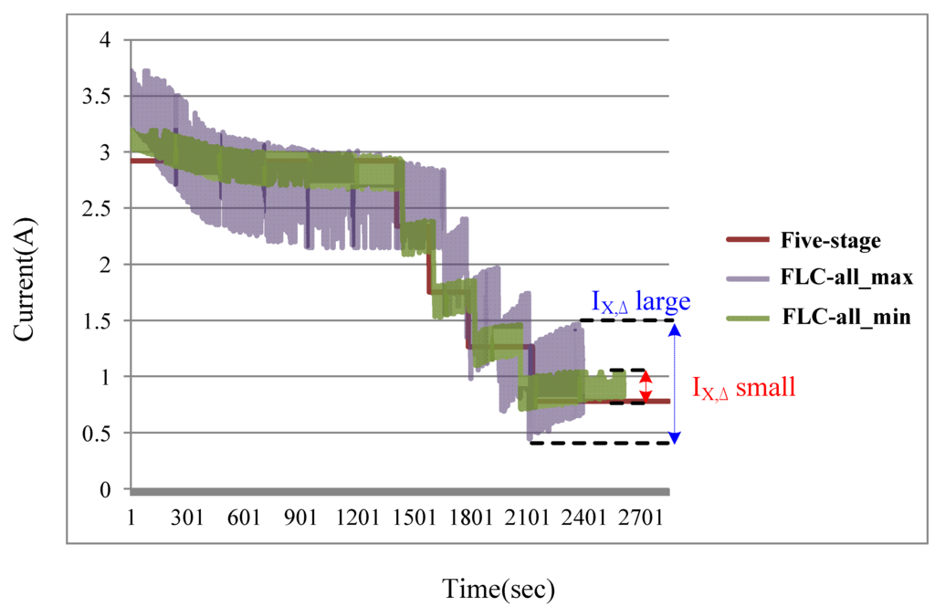 Energies 06 03528 g004 1024