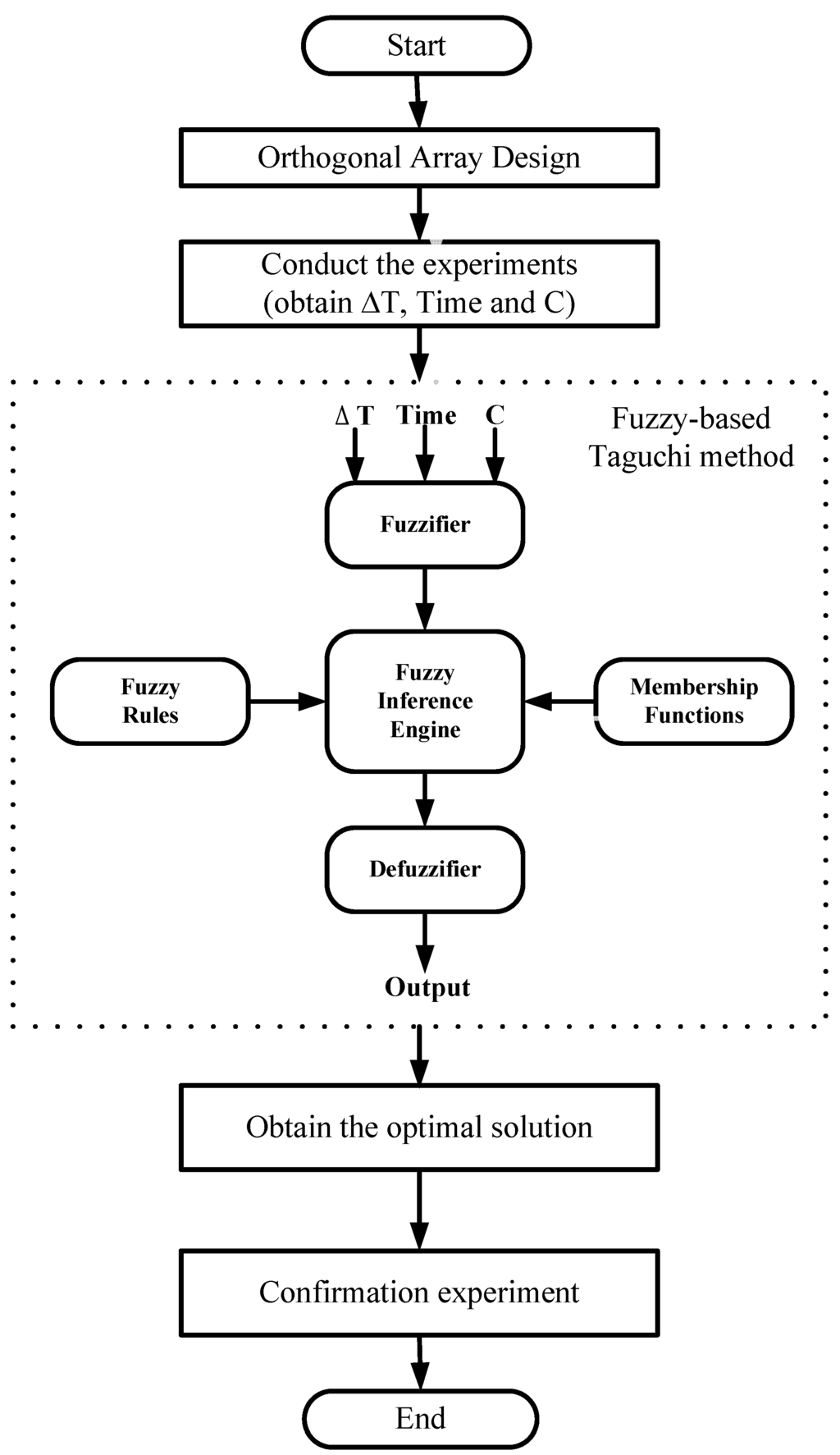 Energies 06 03528 g005 1024