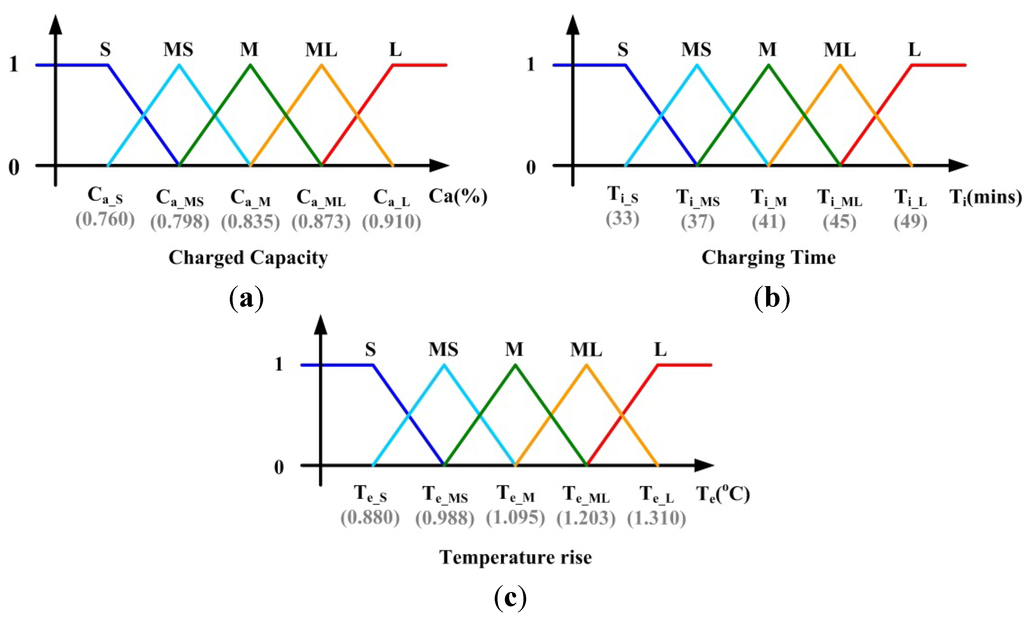 Energies 06 03528 g006 1024