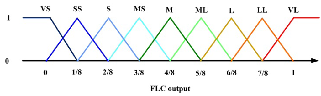 Energies 06 03528 g007 1024