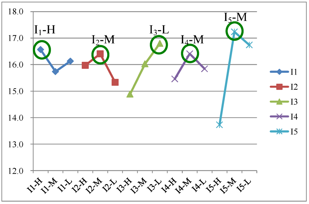 Energies 06 03528 g008 1024