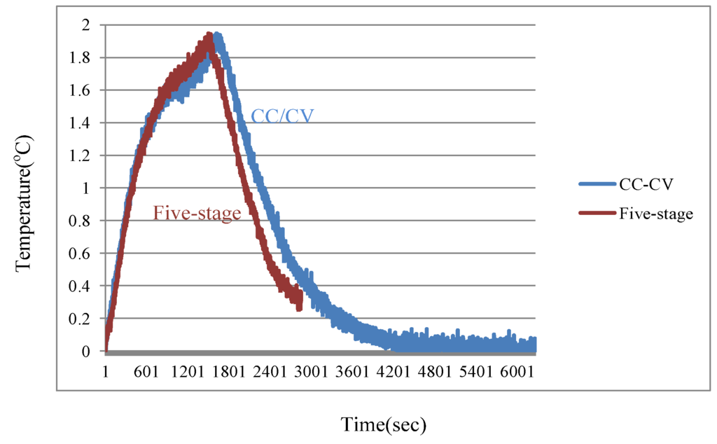 Energies 06 03528 g009 1024