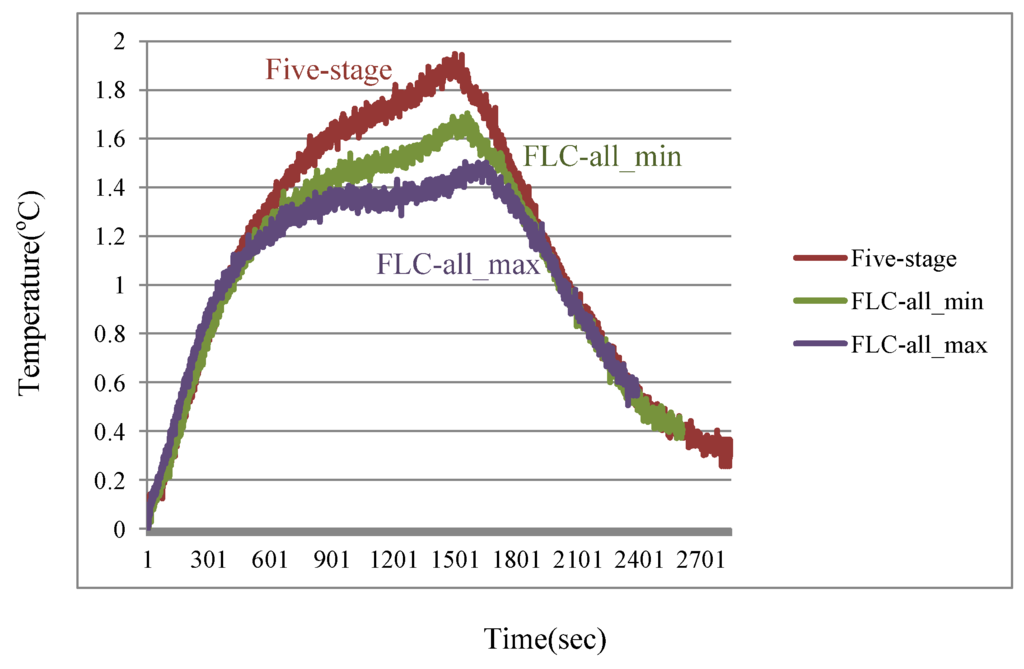 Energies 06 03528 g010 1024