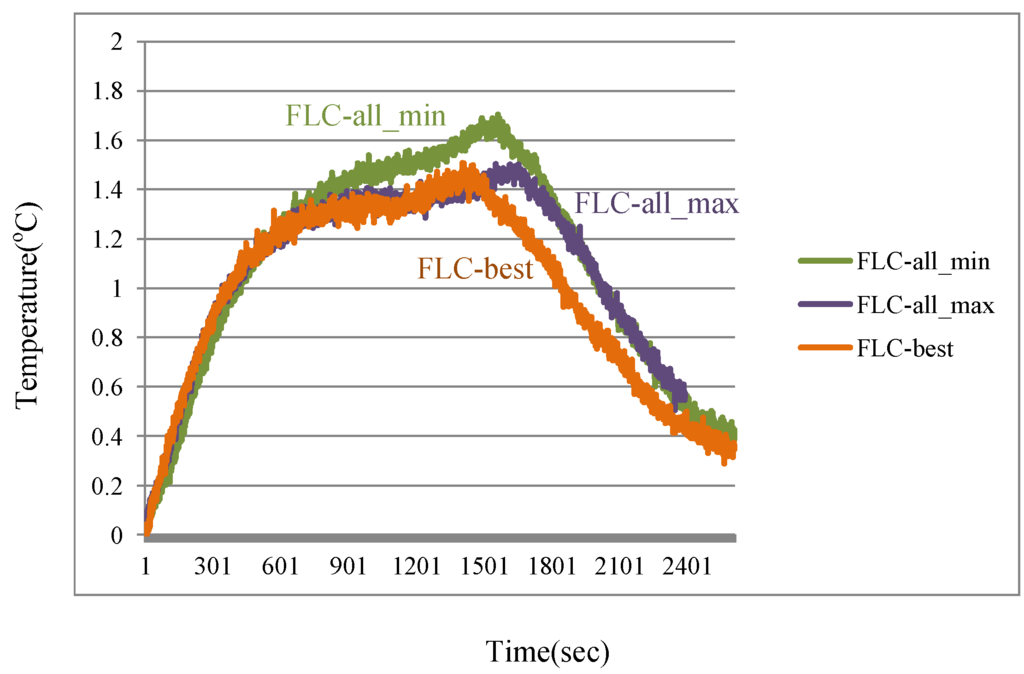 Energies 06 03528 g011 1024