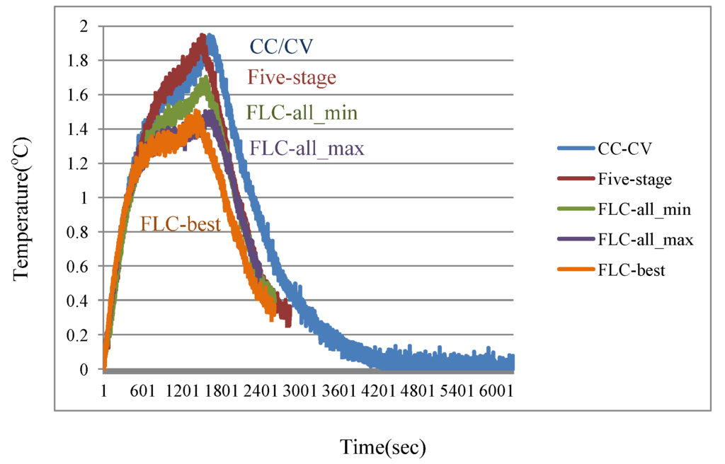 Energies 06 03528 g012 1024
