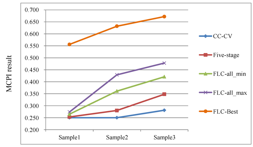 Energies 06 03528 g013 1024
