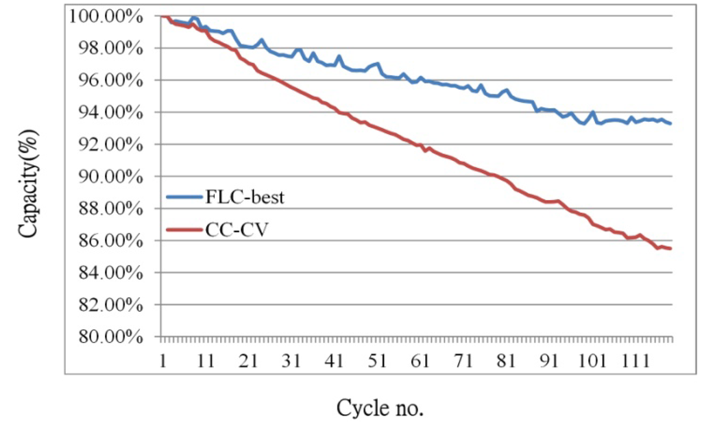 Energies 06 03528 g014 1024