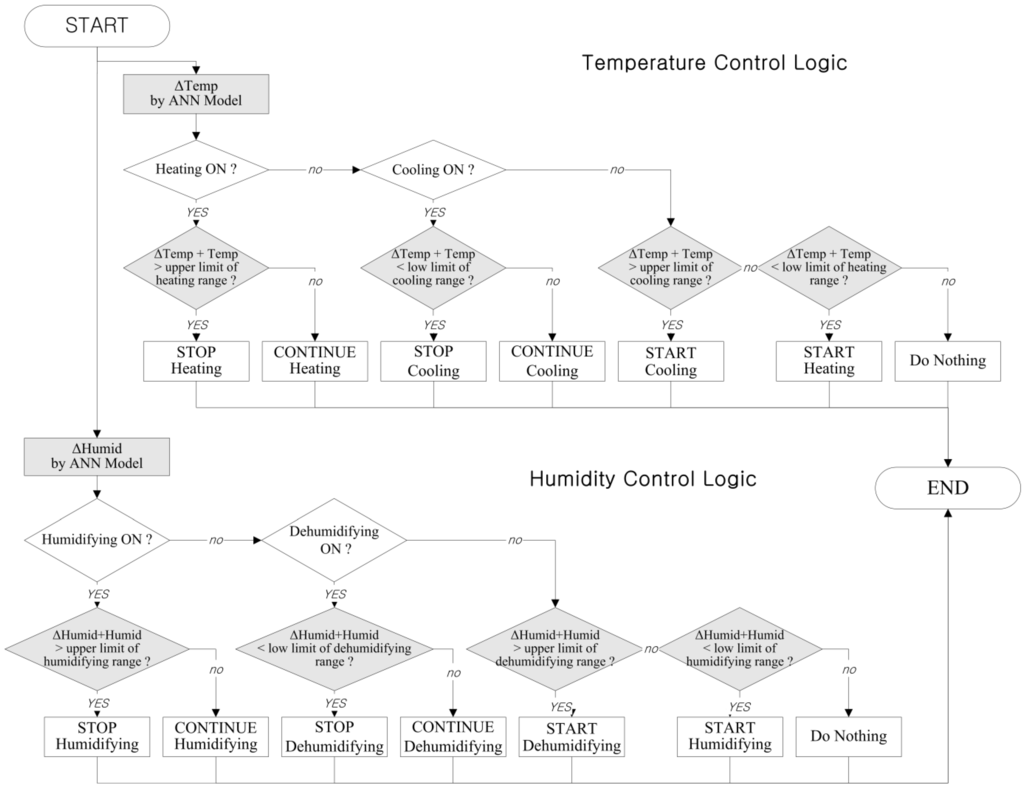 Energies 06 03548 g001 1024