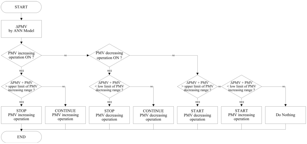 Energies 06 03548 g002 1024