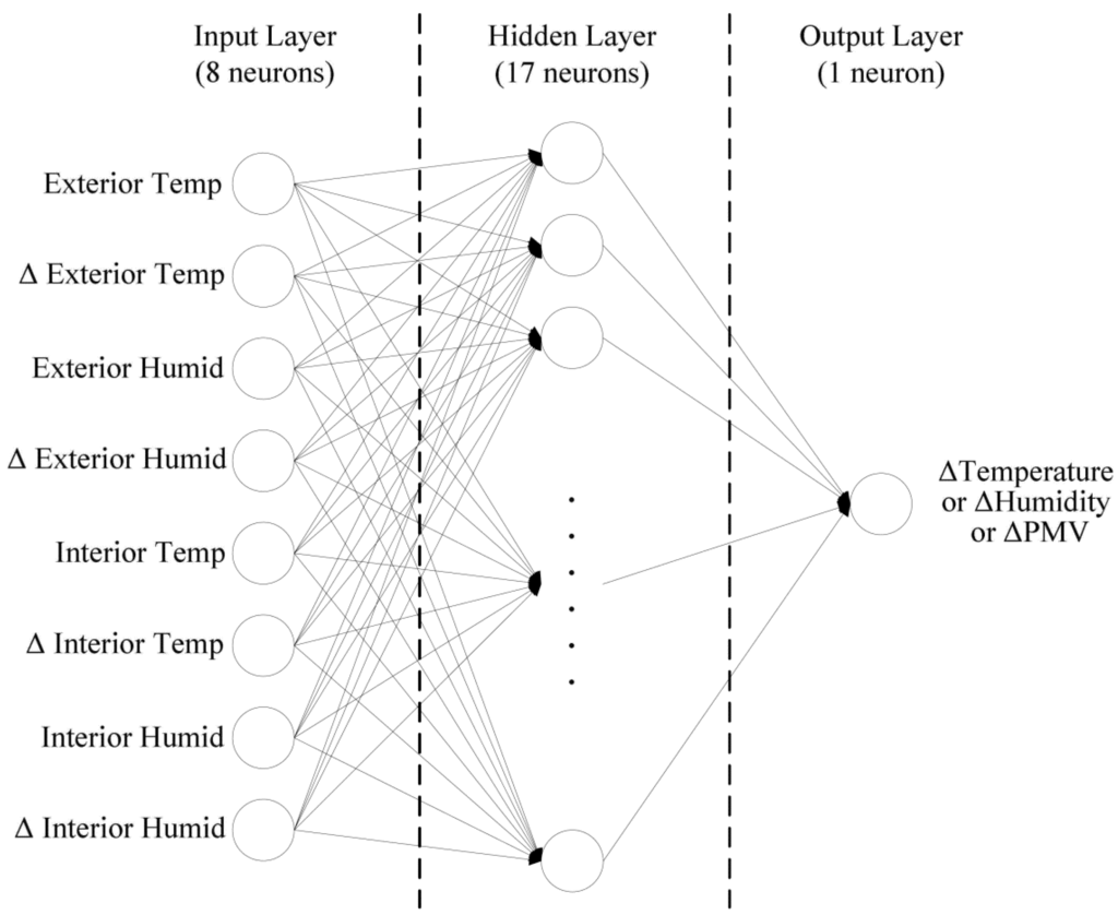 Energies 06 03548 g003 1024