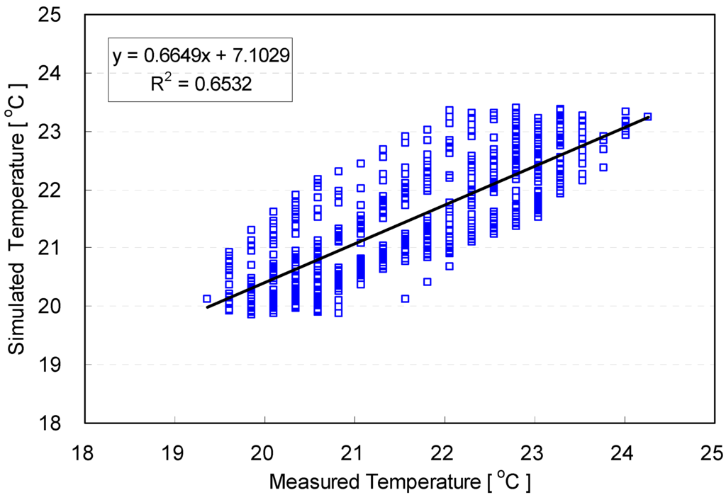 Energies 06 03548 g005 1024