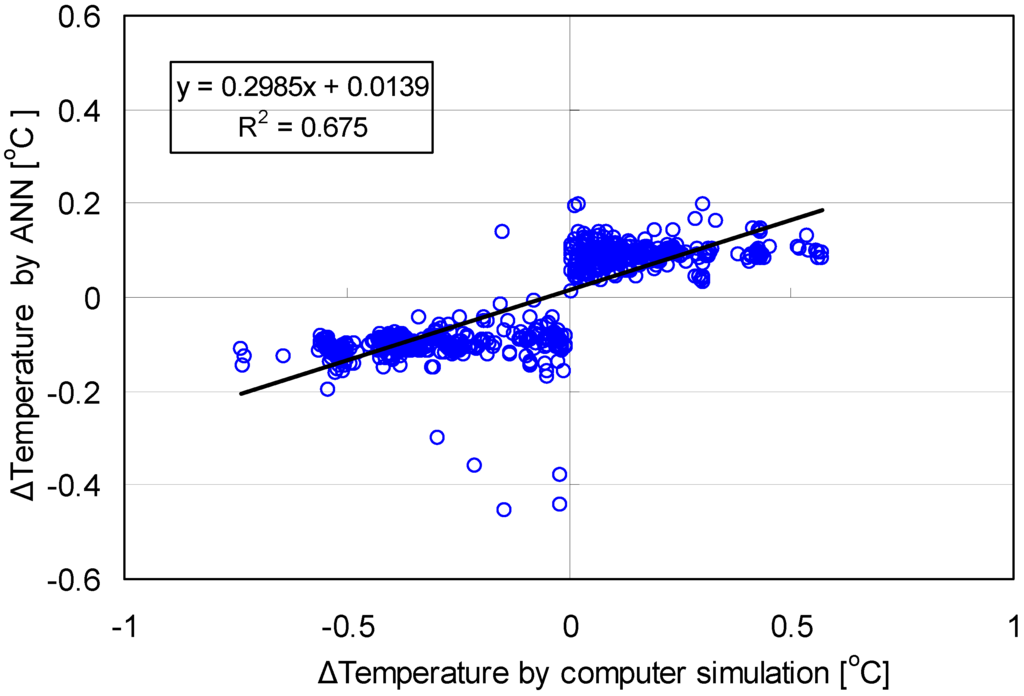 Energies 06 03548 g007 1024