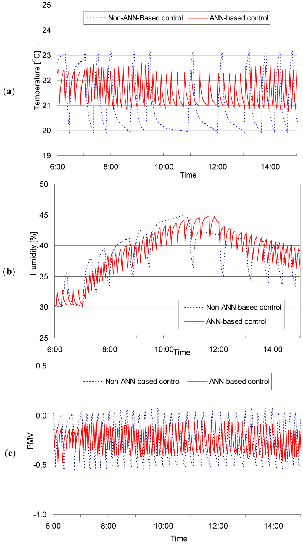 Energies 06 03548 g008 1024