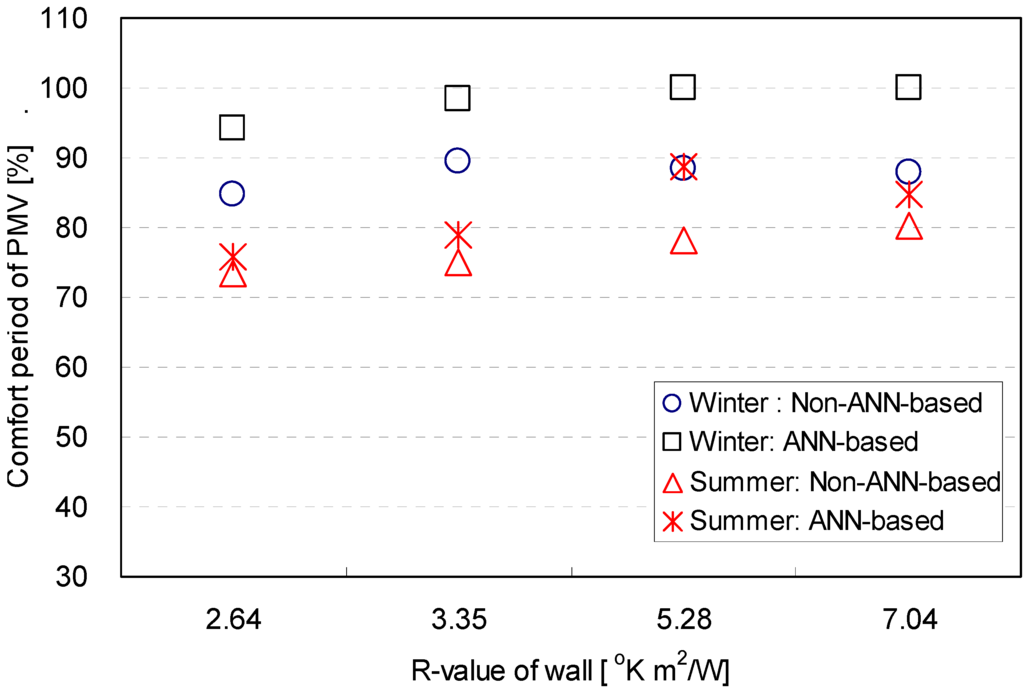 Energies 06 03548 g009 1024