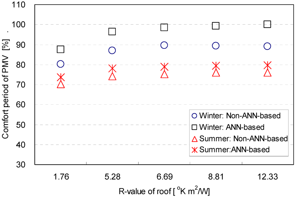 Energies 06 03548 g010 1024