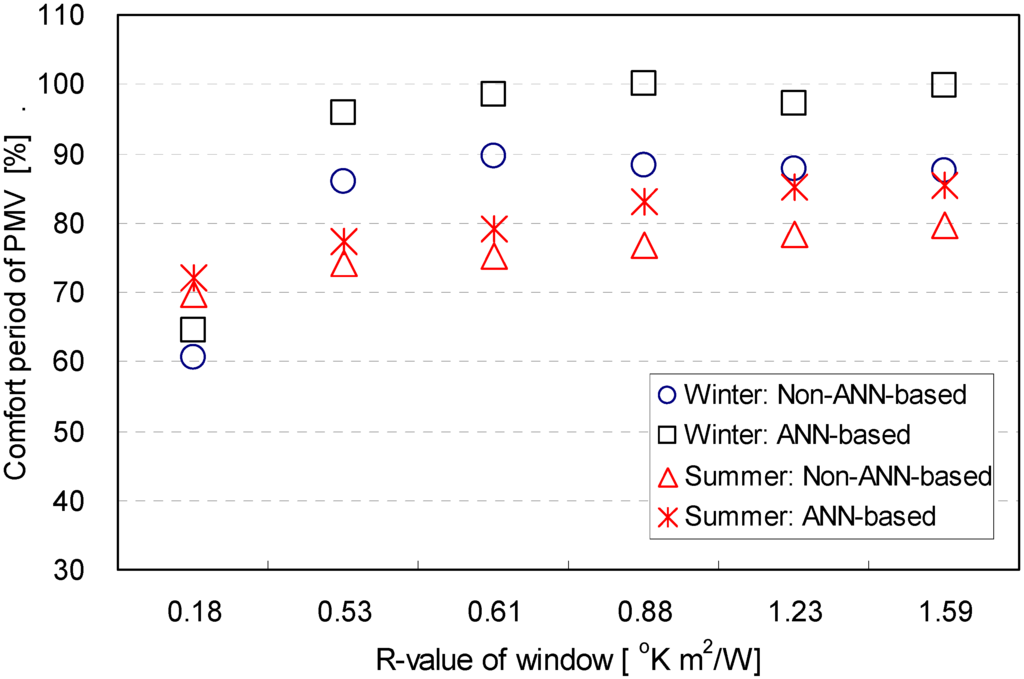 Energies 06 03548 g011 1024