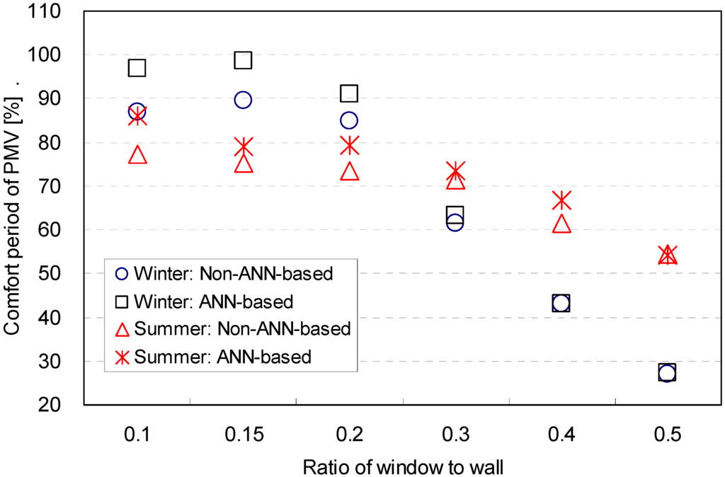 Energies 06 03548 g012 1024