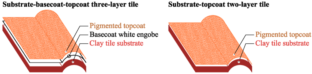 Energies 06 03637 g001 1024