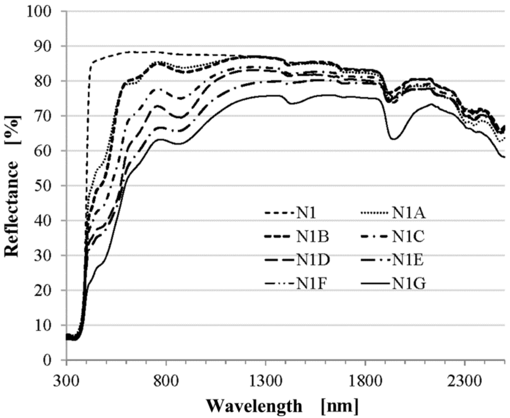 Energies 06 03637 g008 1024