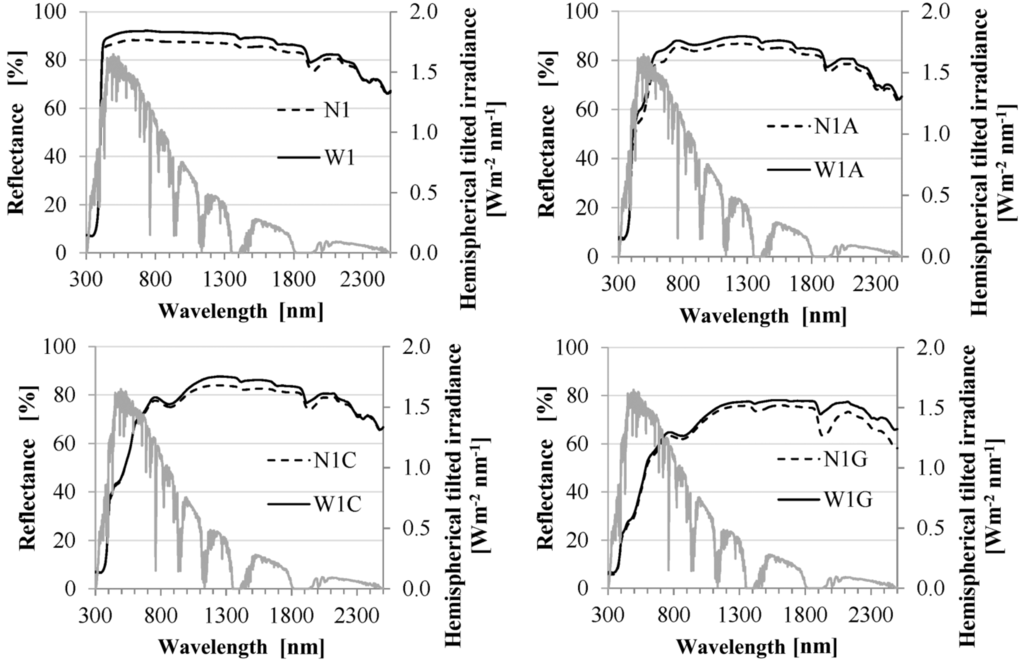 Energies 06 03637 g011 1024