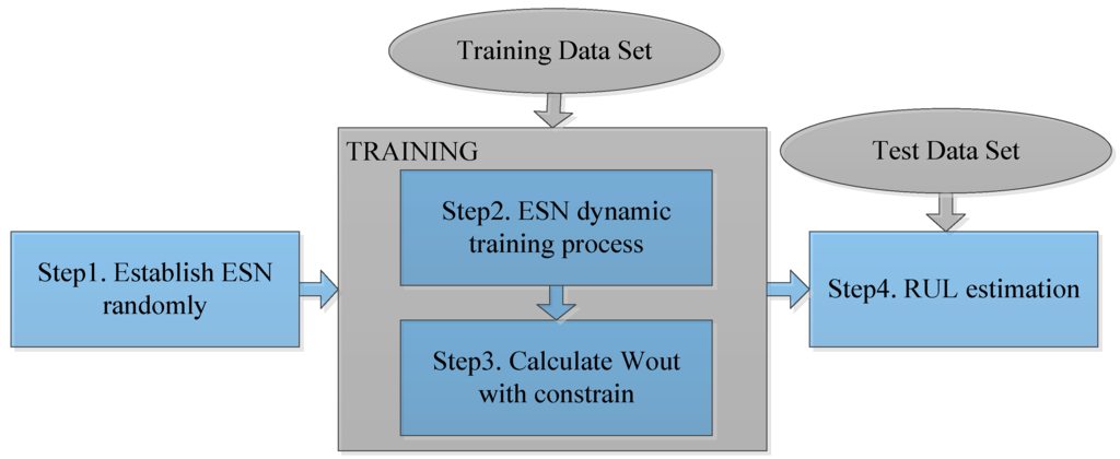 Energies 06 03654 g003 1024