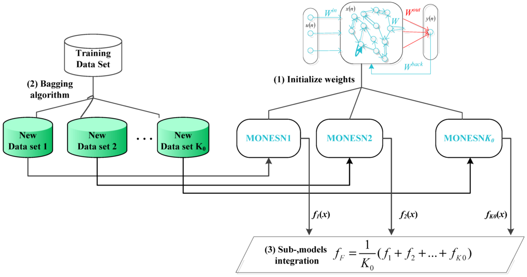 Energies 06 03654 g004 1024