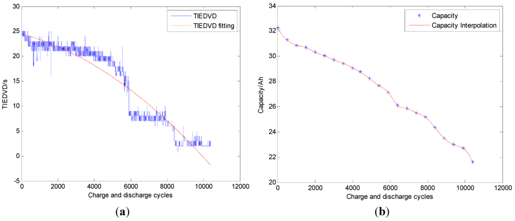 Energies 06 03654 g007 1024