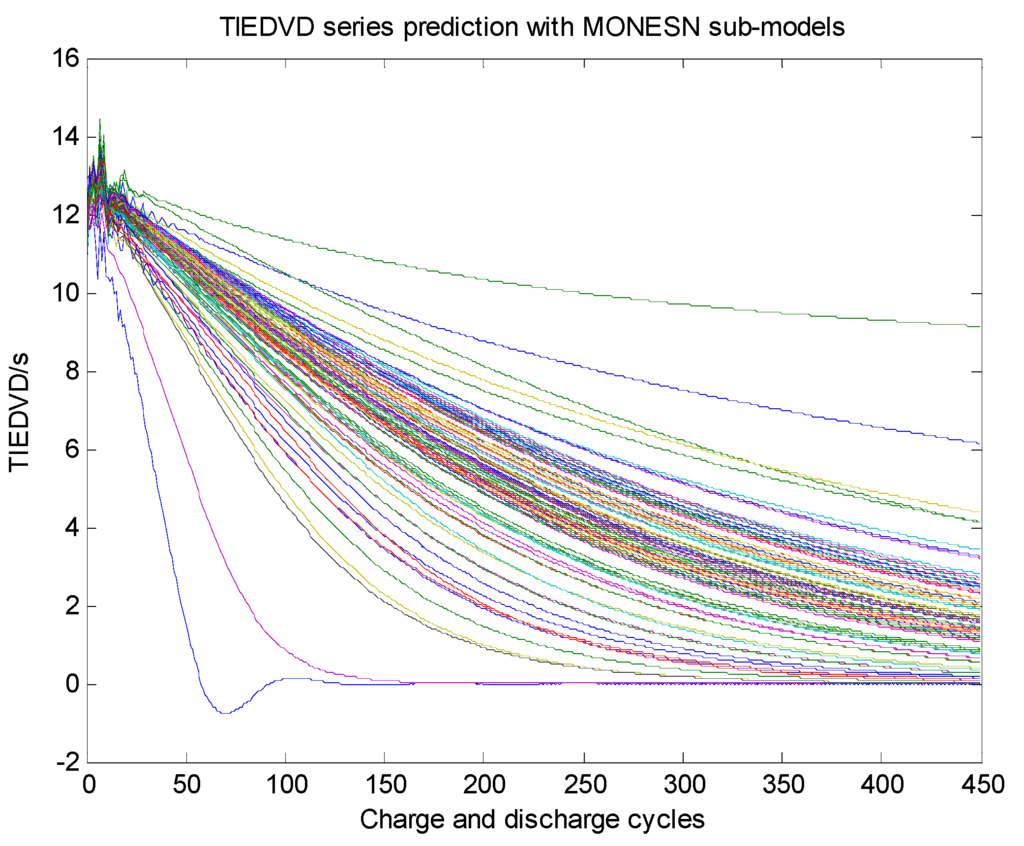 Energies 06 03654 g008 1024