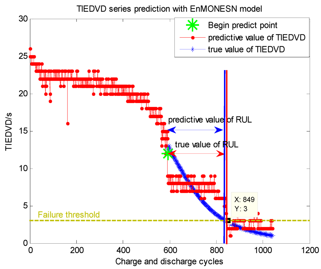 Energies 06 03654 g009 1024
