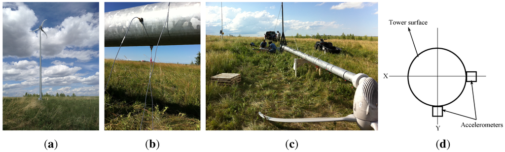 Energies 06 03669 g003 1024